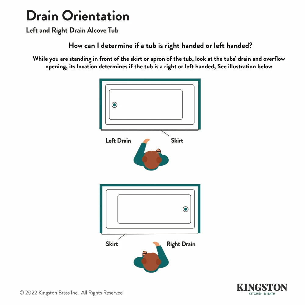 Oriel VTAM6031L21A 60-Inch Anti-Skid Acrylic Alcove Tub With Left Hand Drain Hole, White - Image 4